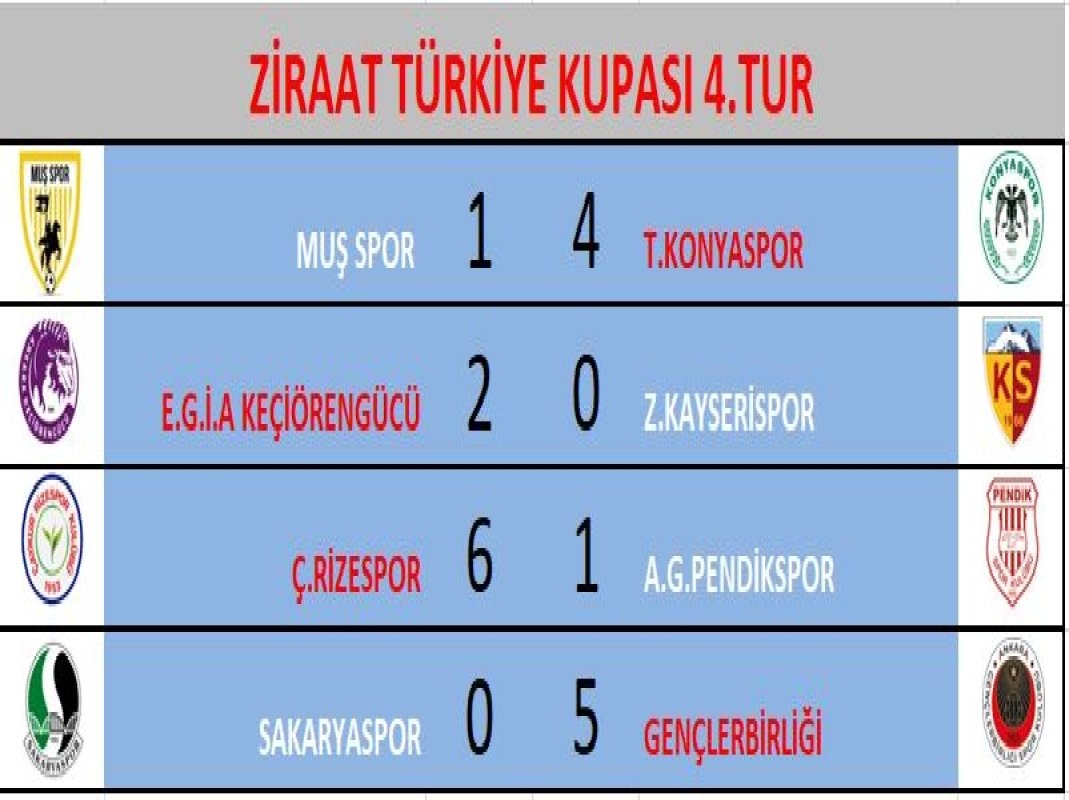 Ziraat Türkiye Kupasında 4 Maç Vardı 