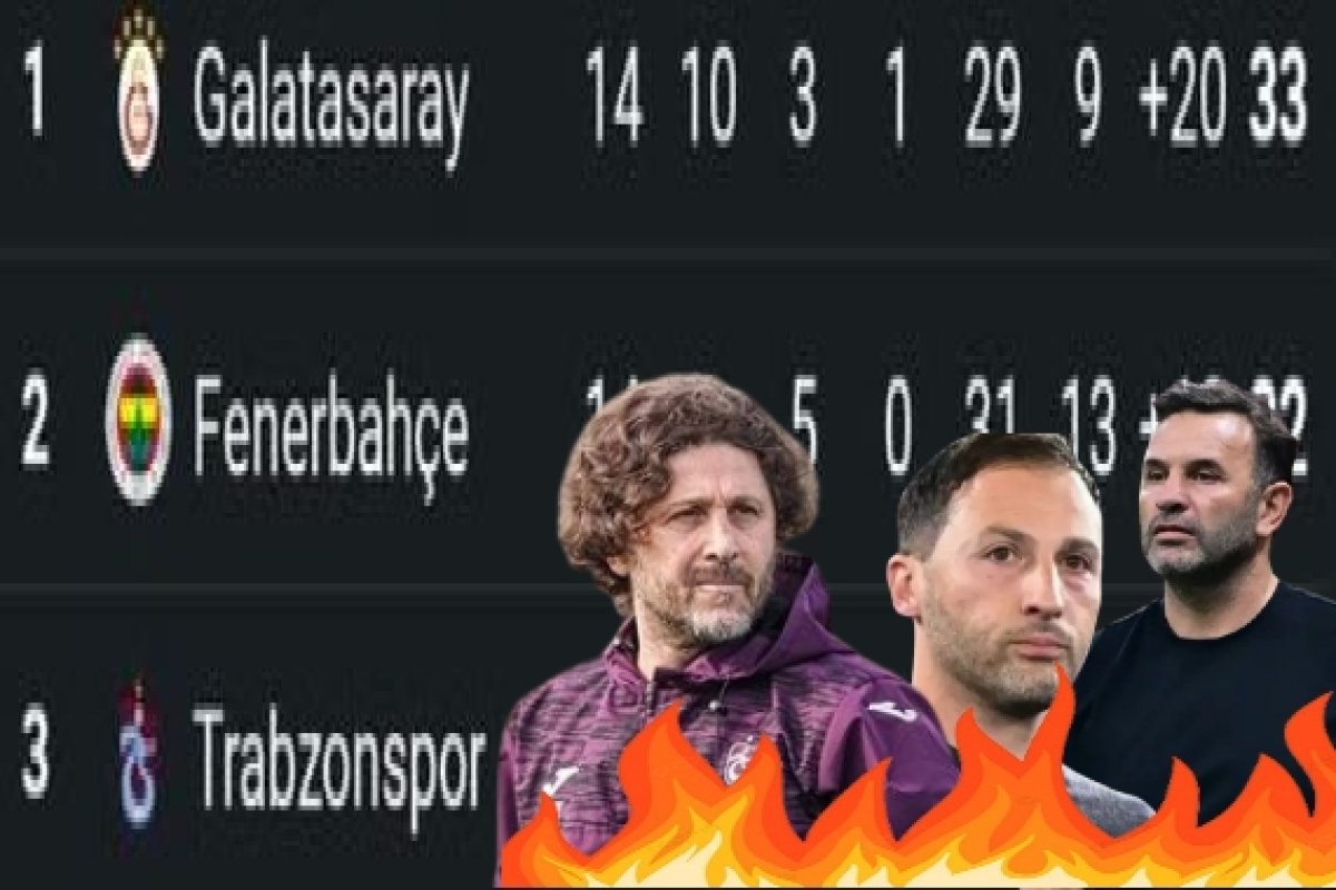 Süper Lig’de Zirve Alev Alev