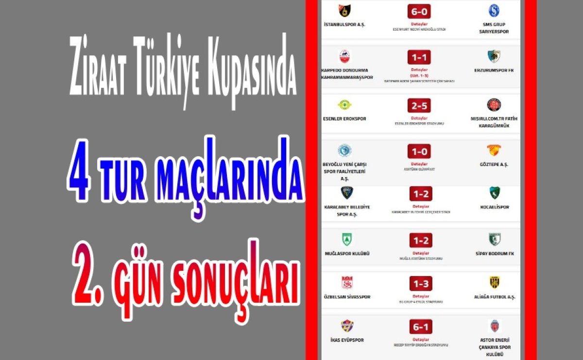 Ziraat Türkiye Kupası 4. Tur Başladı: Gollü ve Sürprizli Karşılaşmalar Nefes Kesti