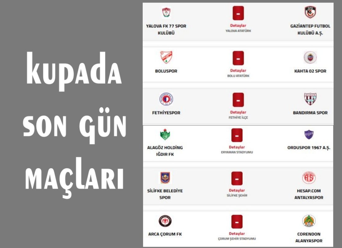 Ziraat Türkiye Kupası’nda Son Gün Heyecanı