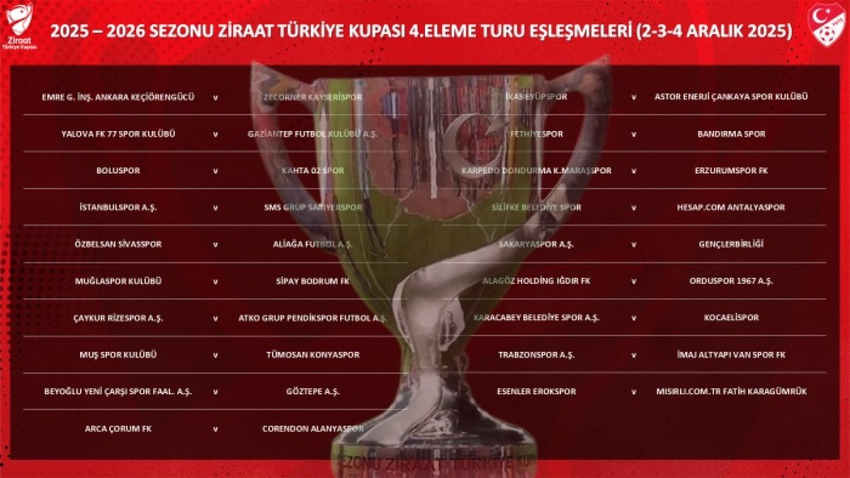 Ziraat Türkiye Kupası 4. Eleme Turu Eşleşmeleri Belli Oldu