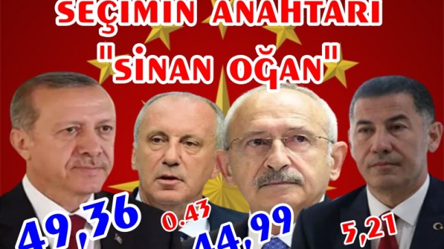 Türkiye Genel Seçim Sonuçları