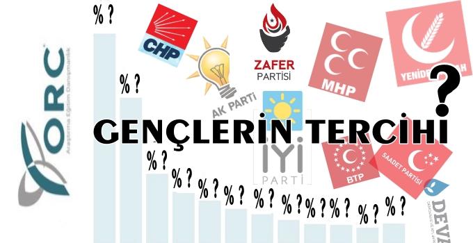 ORC Araştırma Gençlik Anketi: CHP Zirvede, Zafer Partisi Sürprizi!