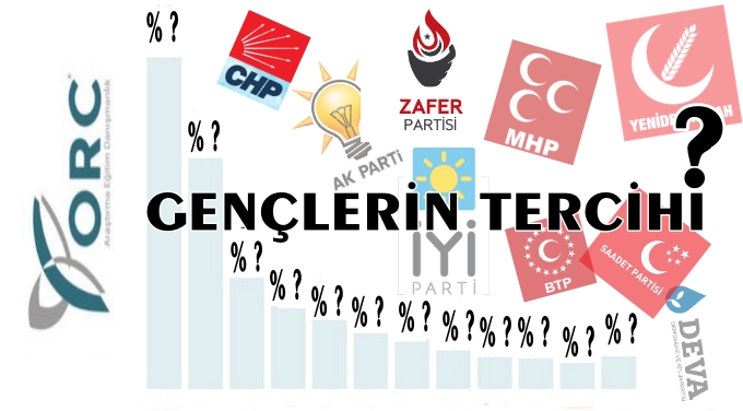 ORC Araştırma Gençlik Anketi: CHP Zirvede, Zafer Partisi Sürprizi!